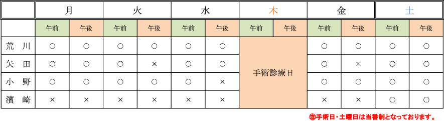 医師出勤表